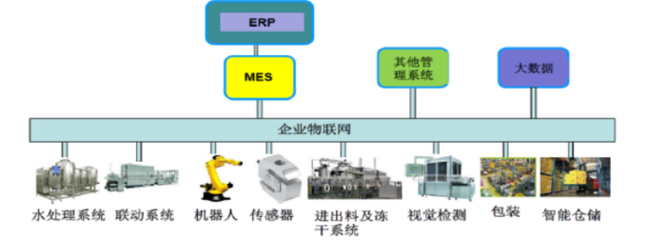 工业4.0时代,生物制药企业如何建成智能化工厂?
