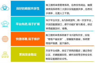 【环球软件施工图审查系统使审图更规范】价格_厂家_图片 -