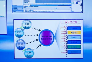 南京软件产品和信息服务博览会抓拍一组