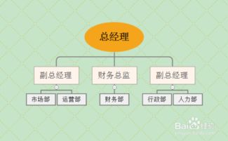 如何利用xmind软件设计公司组织机构图