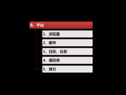 互联网产品经理常用软件及工作平台
